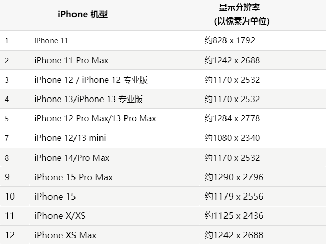 苹绍兴果维修分享iPhone主屏幕壁纸显得模糊怎么办