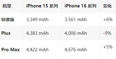 绍兴苹果16维修分享iPhone16/Pro系列机模再曝光