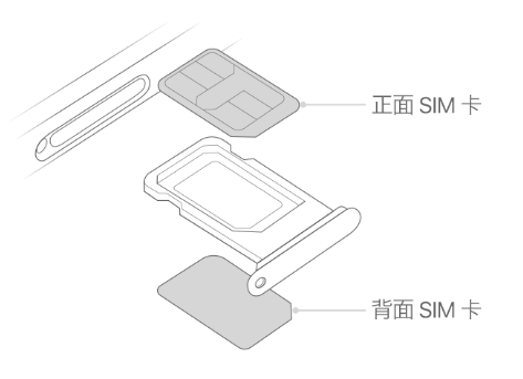 绍兴苹果15维修分享iPhone15出现'无SIM卡'怎么办 