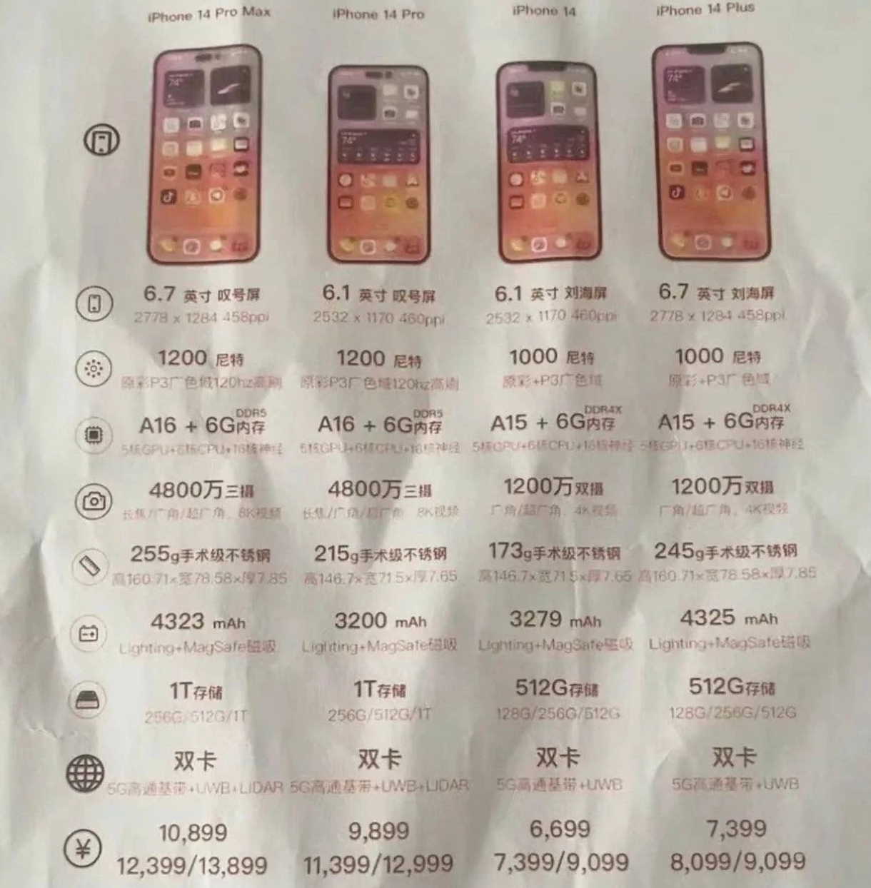 绍兴苹果14维修分享苹果 iPhone 14 预售价现身 