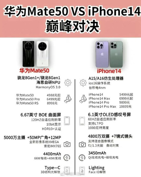 绍兴苹果14维修分享iPhone14和华为mate50，应该怎么选 
