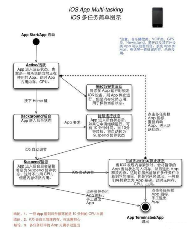 绍兴苹果手机维修分享iPhone 为什么不加大内存 