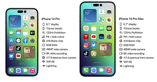绍兴苹果14维修分享iPhone 14具体参数汇总 