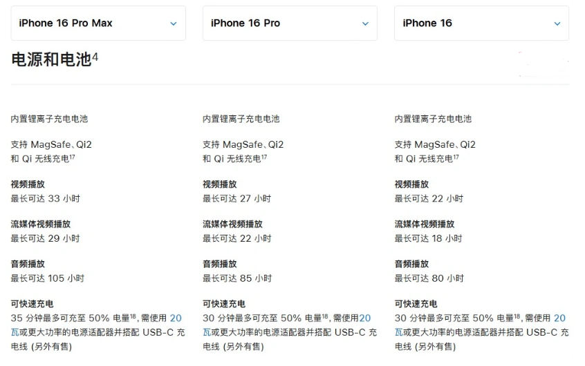 绍兴苹果手机维修分享 iPhone 16 目前实测充电峰值功率不超过 39W 