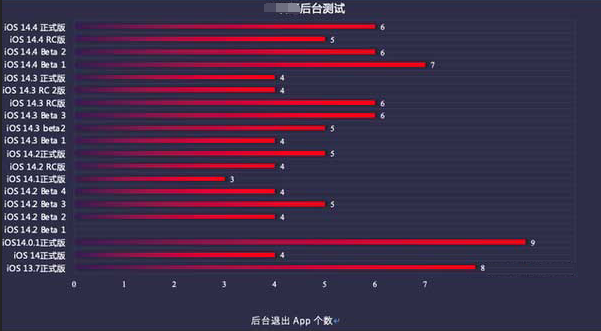 绍兴苹果手机维修分享iOS14.5beta1续航怎么样 