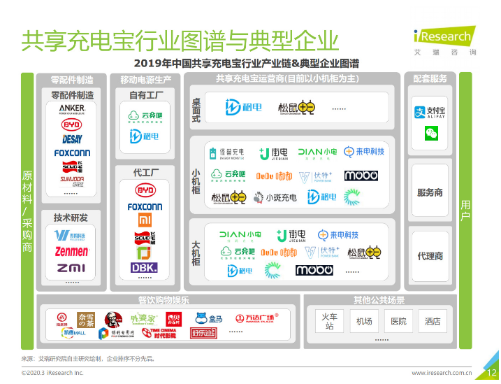 绍兴苹果手机维修分享iPhone 12 如何安全使用共享充电宝 