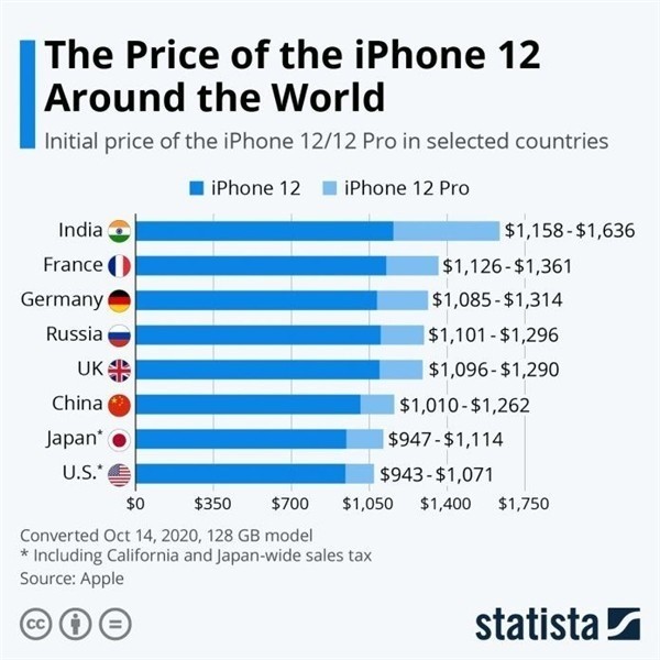 绍兴苹果手机维修分享哪个购买iPhone 12/12 Pro更便宜 