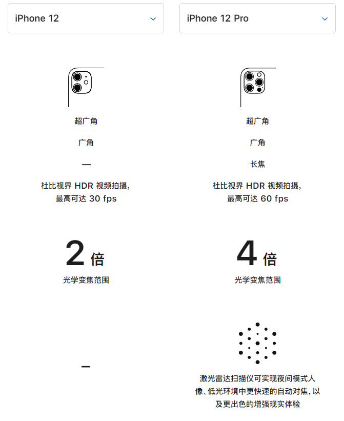 绍兴苹果手机维修分享苹果 iPhone 12 与 iPhone 12 Pro 选哪款 